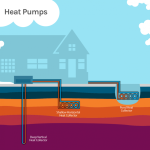 Geoterminis šildymas: Ateities energetikos sprendimas